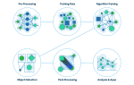 GIS Machine Learning